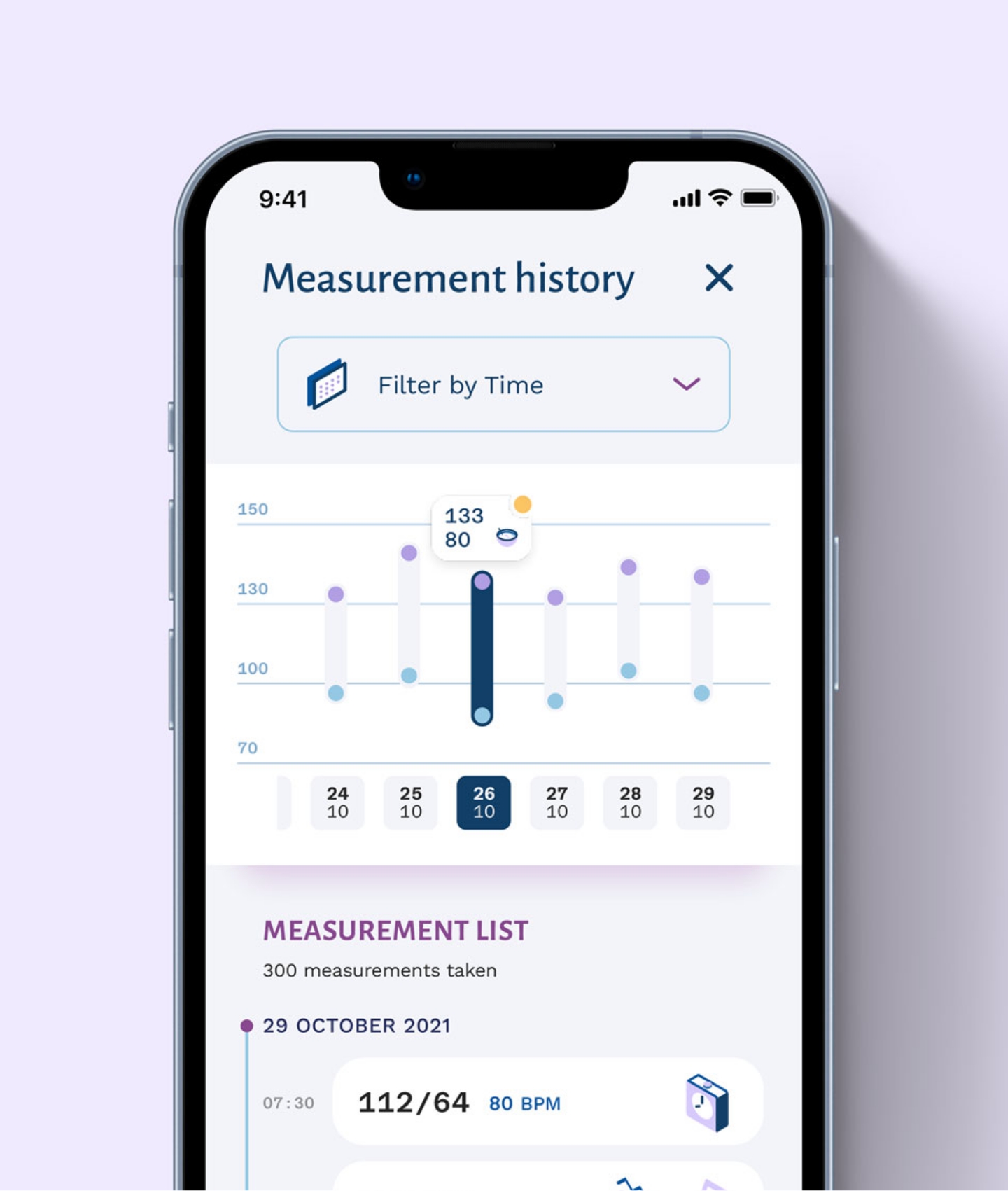 amicomed measurement history screen